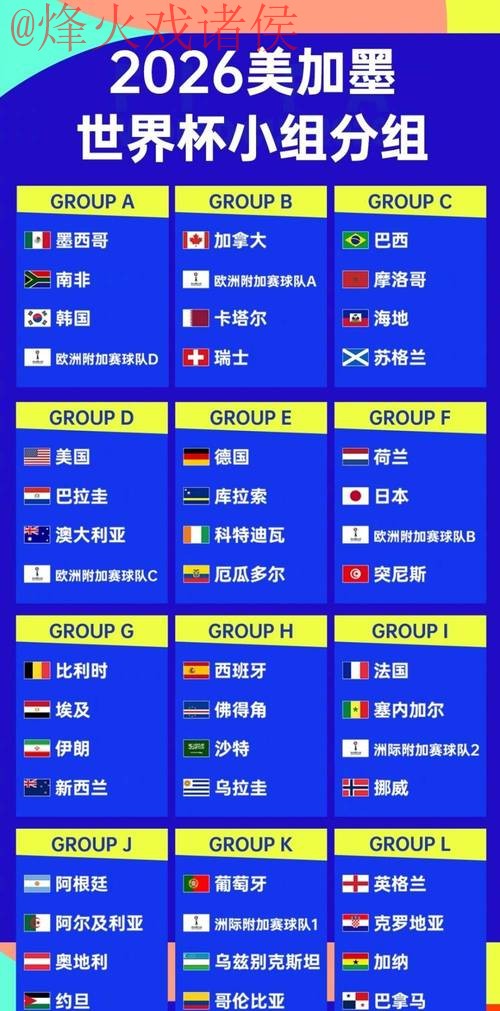 2026世界杯外围排行