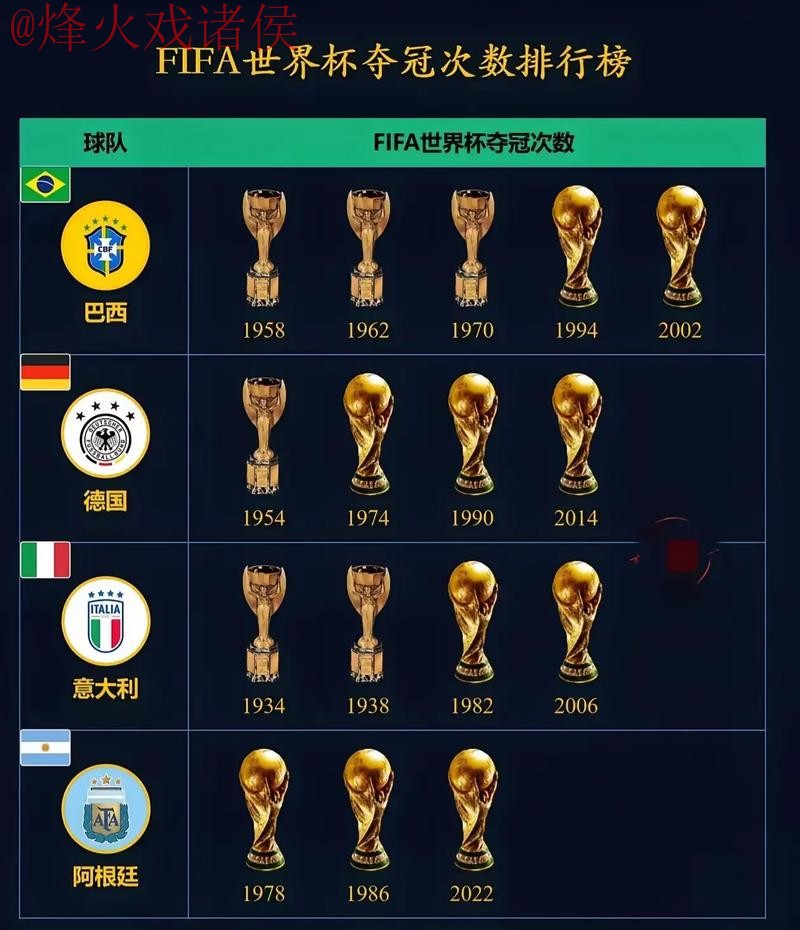 世界杯下注排行 世界杯下注排行