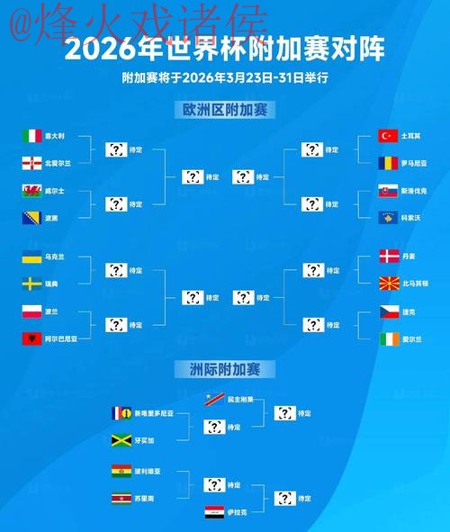 2026世界杯预测高清热门