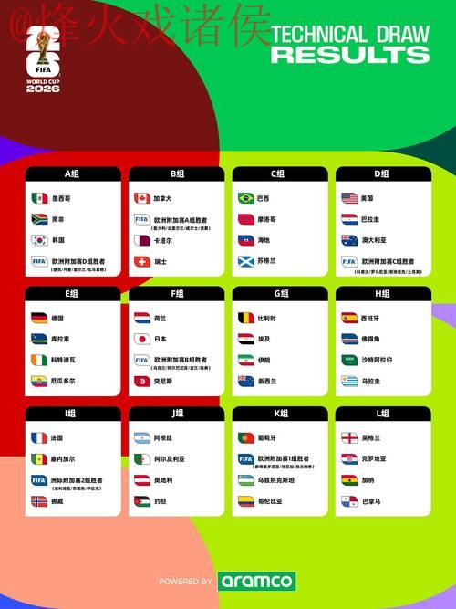 2026世界杯外围最佳